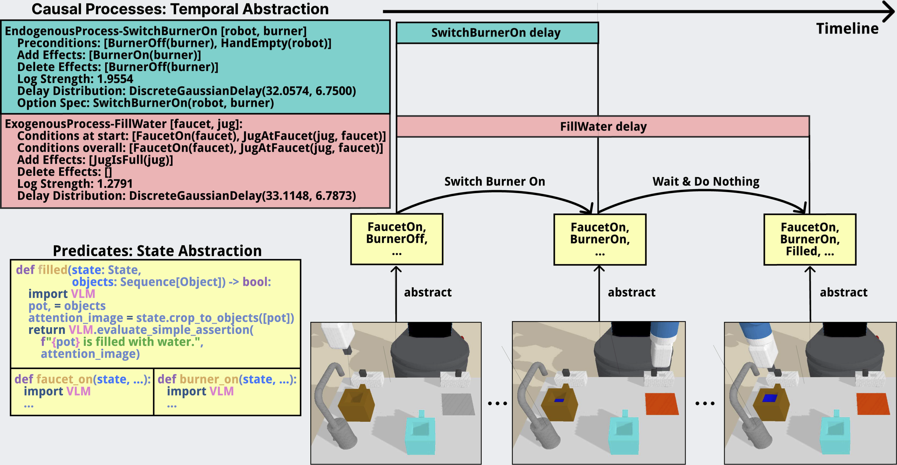 State abstraction with predicates