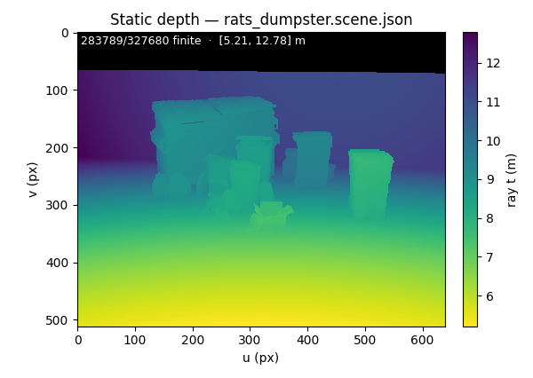 Depth map for the dumpster scene used by the occlusion model.
