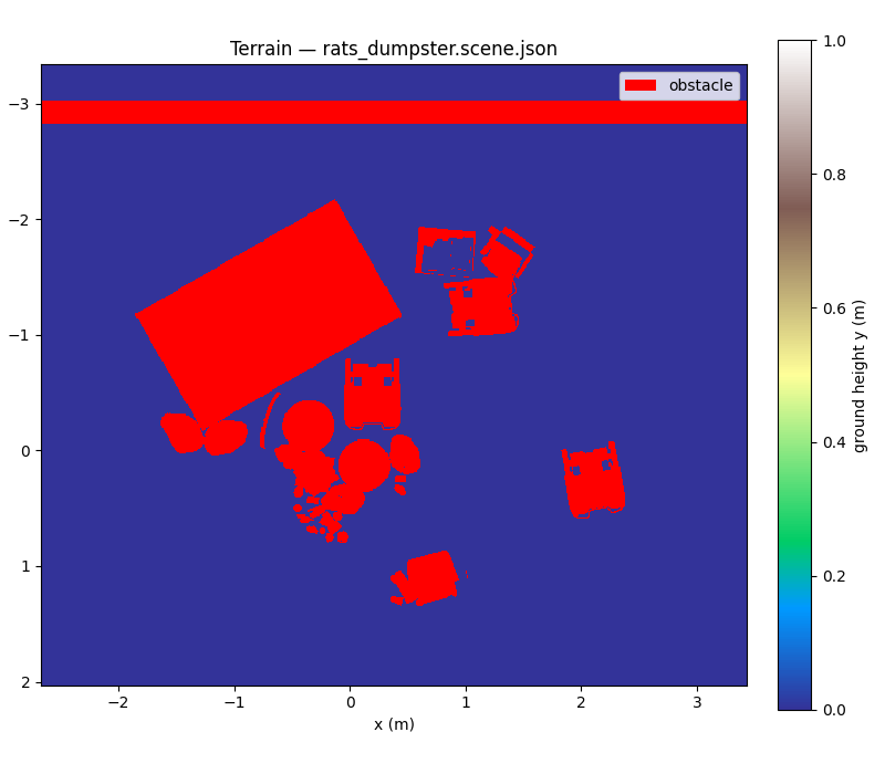 Height and obstacle map for the dumpster scene used by the movement model.